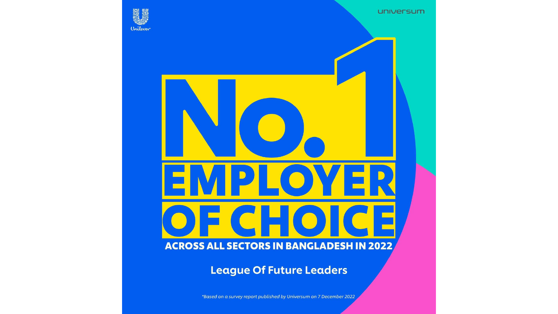 Number 1 Employer of Choice across all sectors in Bangladesh, 2022